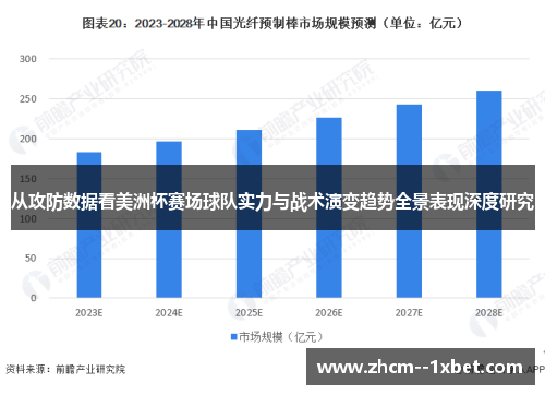 从攻防数据看美洲杯赛场球队实力与战术演变趋势全景表现深度研究
