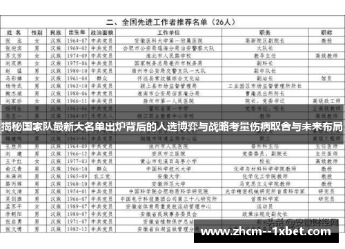 揭秘国家队最新大名单出炉背后的人选博弈与战略考量伤病取舍与未来布局