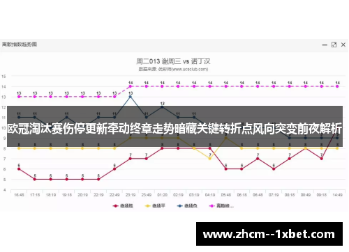 欧冠淘汰赛伤停更新牵动终章走势暗藏关键转折点风向突变前夜解析