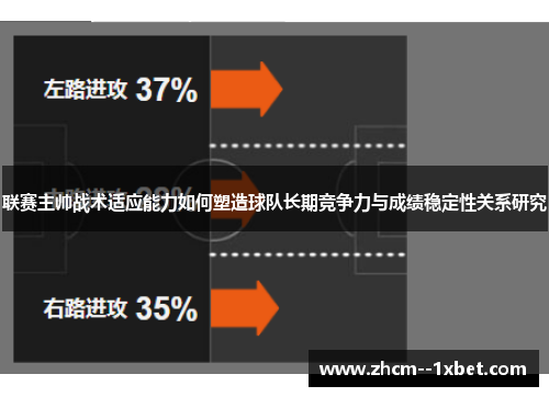 联赛主帅战术适应能力如何塑造球队长期竞争力与成绩稳定性关系研究