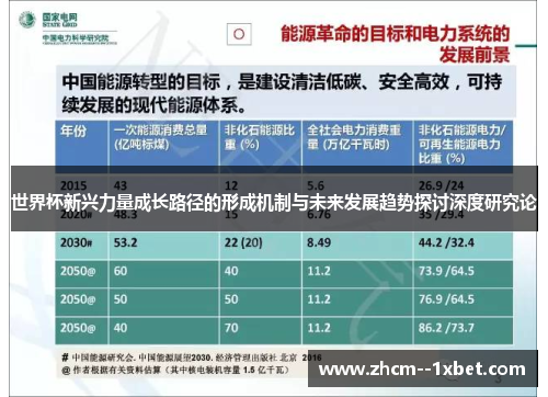 世界杯新兴力量成长路径的形成机制与未来发展趋势探讨深度研究论