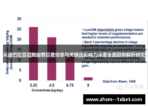从迪巴拉亚冠数据看巨星效率与关键战影响力深度全面趋势解析研究
