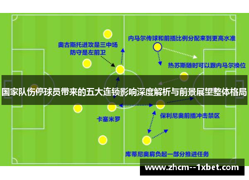 国家队伤停球员带来的五大连锁影响深度解析与前景展望整体格局 国家队伤停球员带来的五大连锁影响深度解析与前景展望整体格局