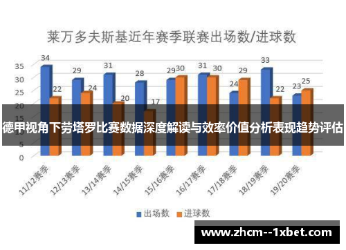 德甲视角下劳塔罗比赛数据深度解读与效率价值分析表现趋势评估