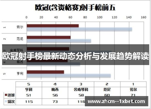 欧冠射手榜最新动态分析与发展趋势解读