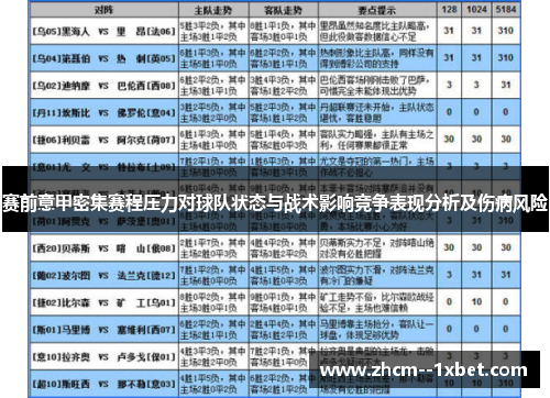 赛前意甲密集赛程压力对球队状态与战术影响竞争表现分析及伤病风险
