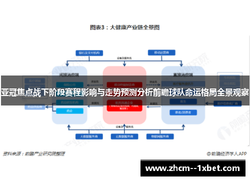 亚冠焦点战下阶段赛程影响与走势预测分析前瞻球队命运格局全景观察