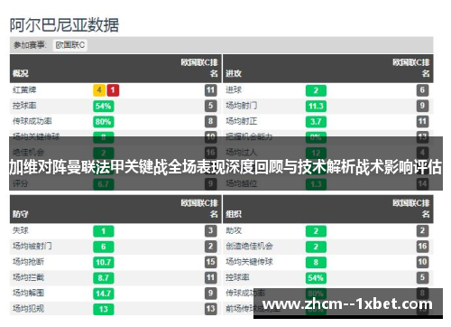 加维对阵曼联法甲关键战全场表现深度回顾与技术解析战术影响评估