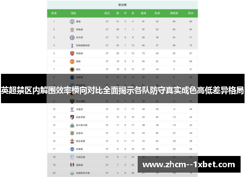 英超禁区内解围效率横向对比全面揭示各队防守真实成色高低差异格局