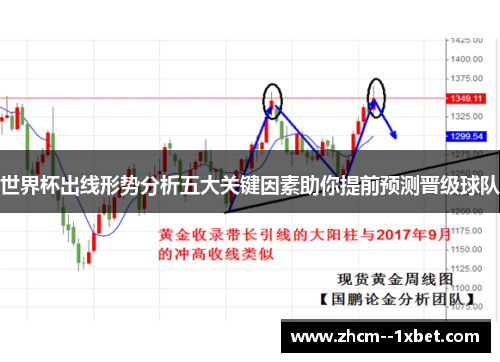 世界杯出线形势分析五大关键因素助你提前预测晋级球队