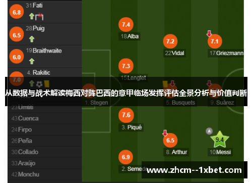从数据与战术解读梅西对阵巴西的意甲临场发挥评估全景分析与价值判断 从数据与战术解读梅西对阵巴西的意甲临场发挥评估全景分析与价值判断