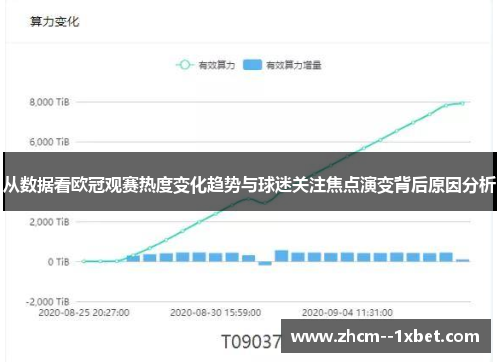 从数据看欧冠观赛热度变化趋势与球迷关注焦点演变背后原因分析
