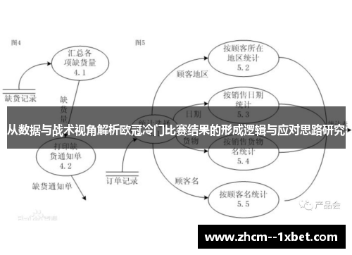 从数据与战术视角解析欧冠冷门比赛结果的形成逻辑与应对思路研究